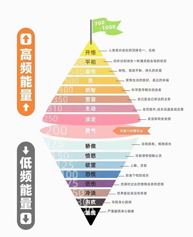 天道思维·开悟课-最高维的能量是开悟,文化属性/男女执念/商业布局/贵人..插图2 天道思维·开悟课-最高维的能量是开悟,文化属性/男女执念/商业布局/贵人..