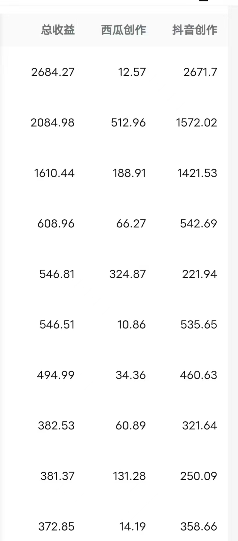 每天半小时轻松月入过万,适合任意人群,小白无脑操作,AI条条原创视频插图4 每天半小时轻松月入过万,适合任意人群,小白无脑操作,AI条条原创视频