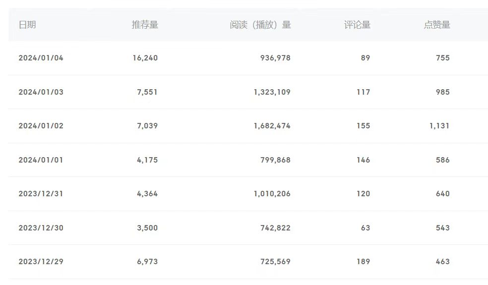 百家号美女视频细分领域玩法,只需搬运去重,月保底3-5000+插图2 百家号美女视频细分领域玩法,只需搬运去重,月保底3-5000+