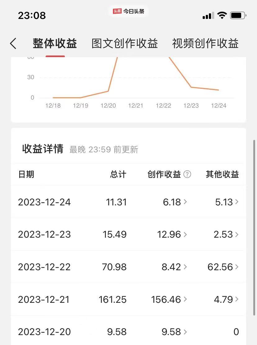 揭秘AI微头条赚钱之道:简单操作,日入200+,让你轻松成为收益达人!插图3 揭秘AI微头条赚钱之道:简单操作,日入200+,让你轻松成为收益达人!