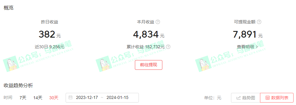 中视频新思路,双重去重100%过原创,一键分发多平台变现,简单无脑,日…插图4 中视频新思路,双重去重100%过原创,一键分发多平台变现,简单无脑,日...