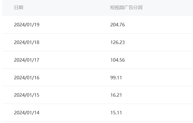 百家最新“冷暴利”玩法,小白轻松月入6000+插图2 百家最新“冷暴利”玩法,小白轻松月入6000+