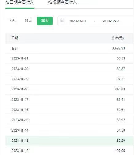 选对赛道赚大钱,视频搬运冷门平台,日入500+的保姆级教程插图2 选对赛道赚大钱,视频搬运冷门平台,日入500+的保姆级教程