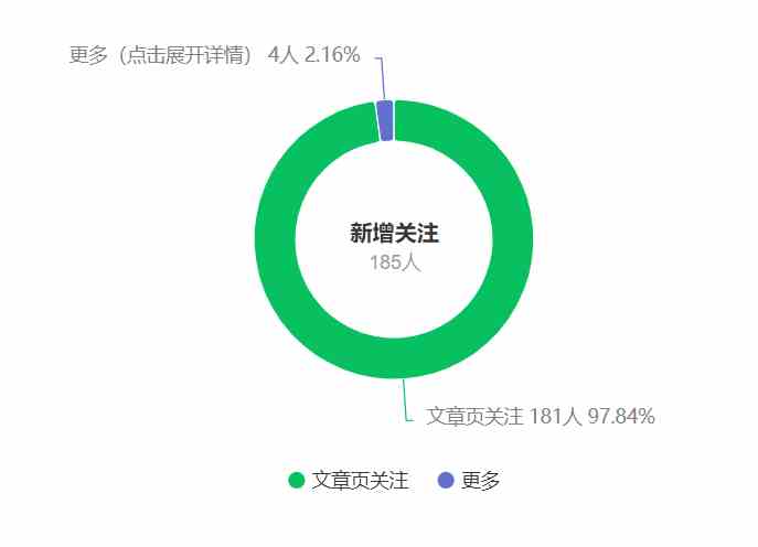 公众号搬运文章,引爆私域流量,收益轻松破万,单日变现四位数插图2 公众号搬运文章,引爆私域流量,收益轻松破万,单日变现四位数