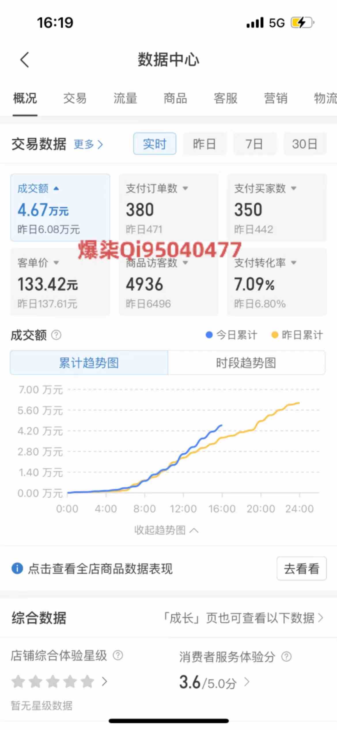 拼多多虚拟店铺运营:小白也能日收入1000+插图2 拼多多虚拟店铺运营:小白也能日收入1000+