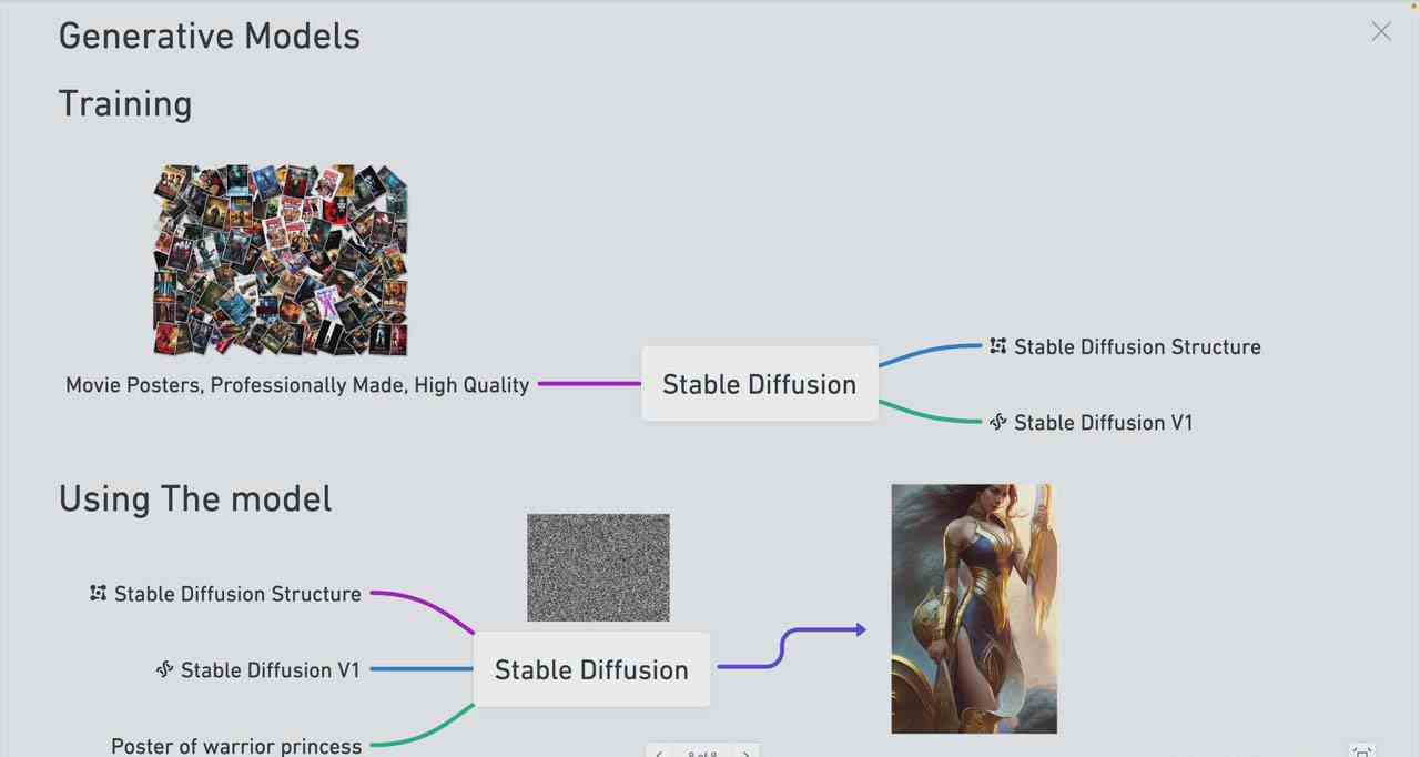 Stable Diffusion 101:构建 AI 艺术的初学者指南教程-16节课-中英字幕插图3 Stable Diffusion 101:构建 AI 艺术的初学者指南教程-16节课-中英字幕