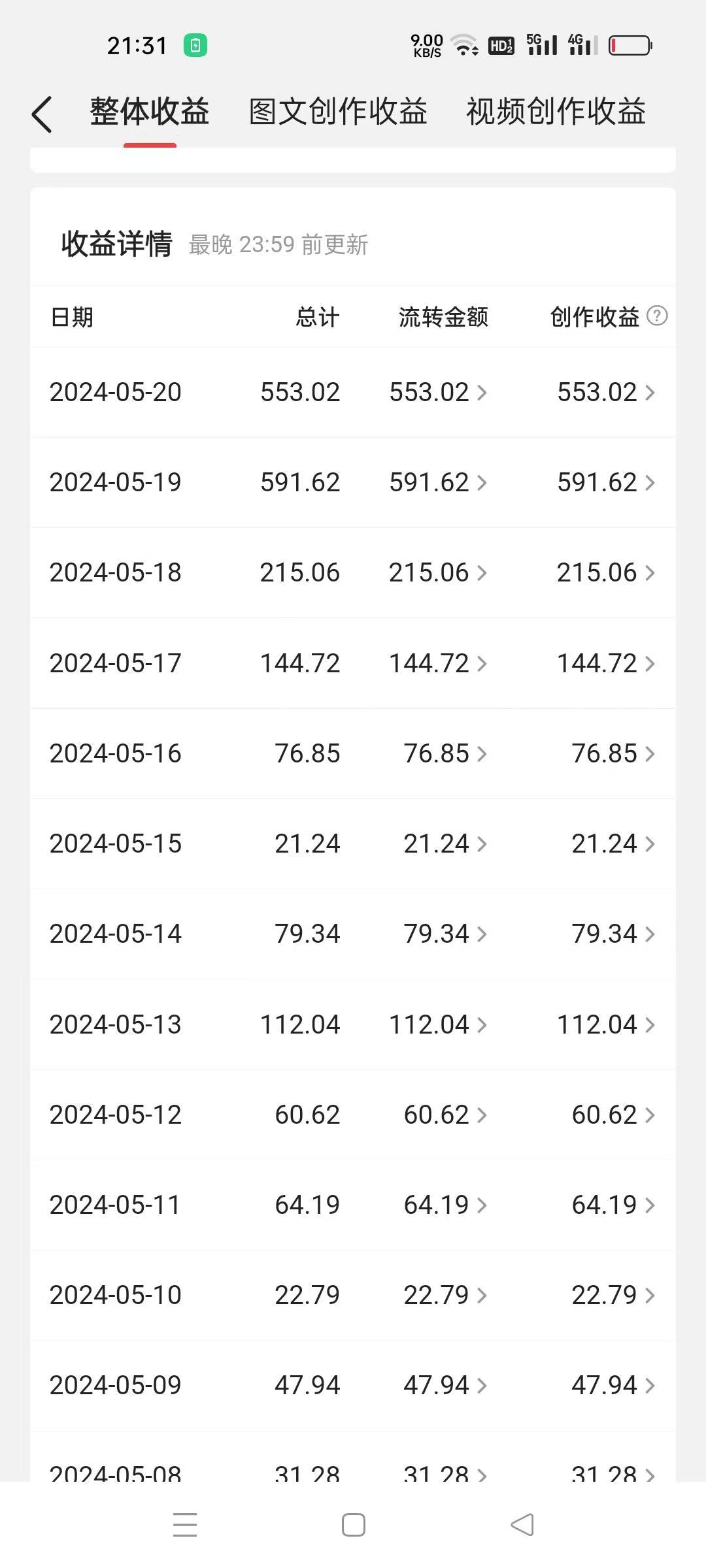冷门赛道掘金,国外极限运动视频合集,多平台发布,小白简单操作插图2 冷门赛道掘金,国外极限运动视频合集,多平台发布,小白简单操作