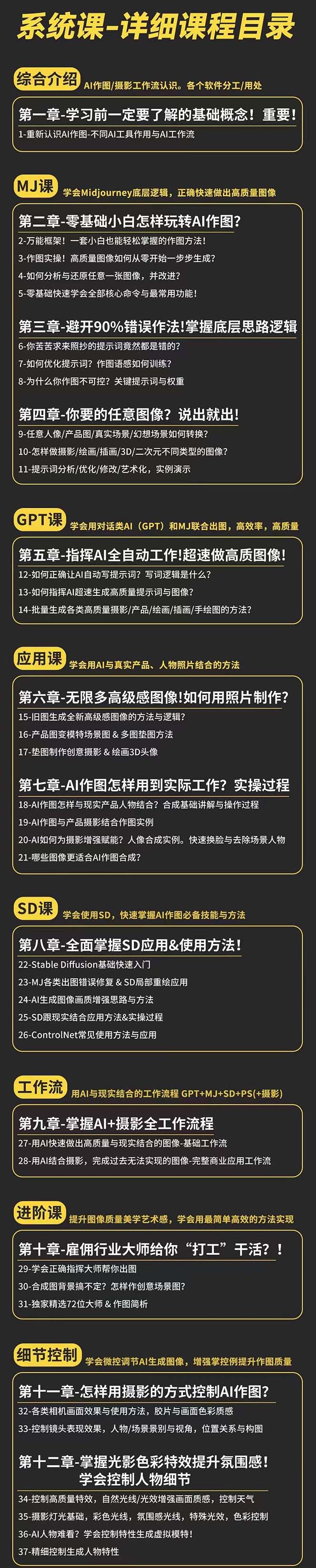 AI-作图全能实战班:0基础开始,ai创意/ai摄影/ai置景/ai后期 (55节+资料)插图2 AI-作图全能实战班:0基础开始,ai创意/ai摄影/ai置景/ai后期 (55节+资料)