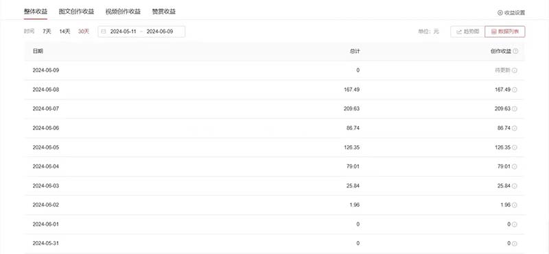 单日收入300+!最新中视频美女赛道,三天必起插图2 单日收入300+!最新中视频美女赛道,三天必起