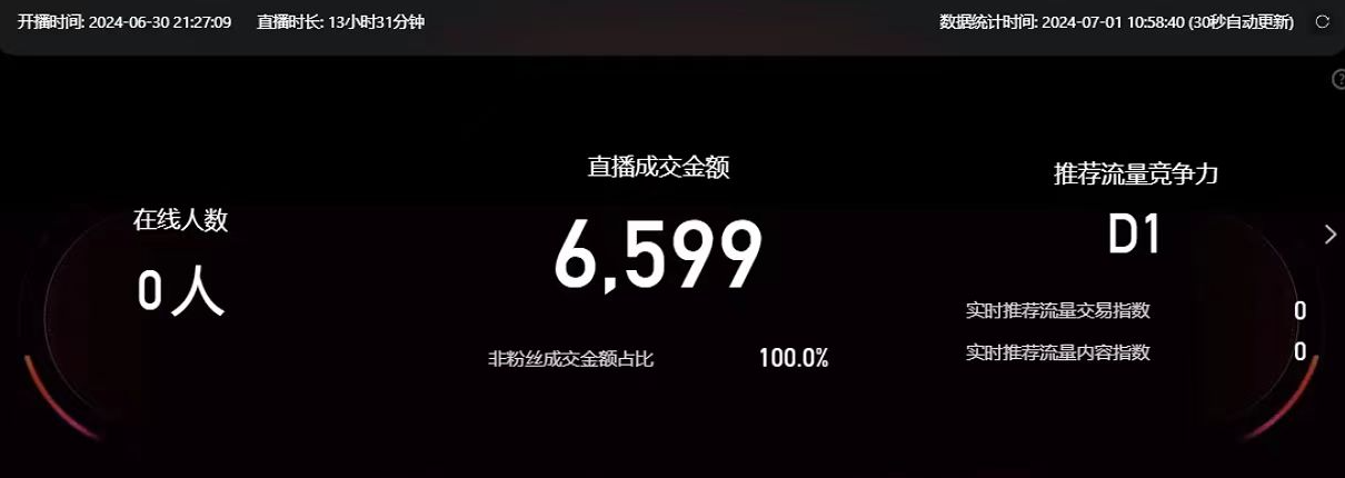 淘宝无人带货3.0高收益玩法,月入3万+,无脑躺赚,新手小白可落地实操插图3 淘宝无人带货3.0高收益玩法,月入3万+,无脑躺赚,新手小白可落地实操
