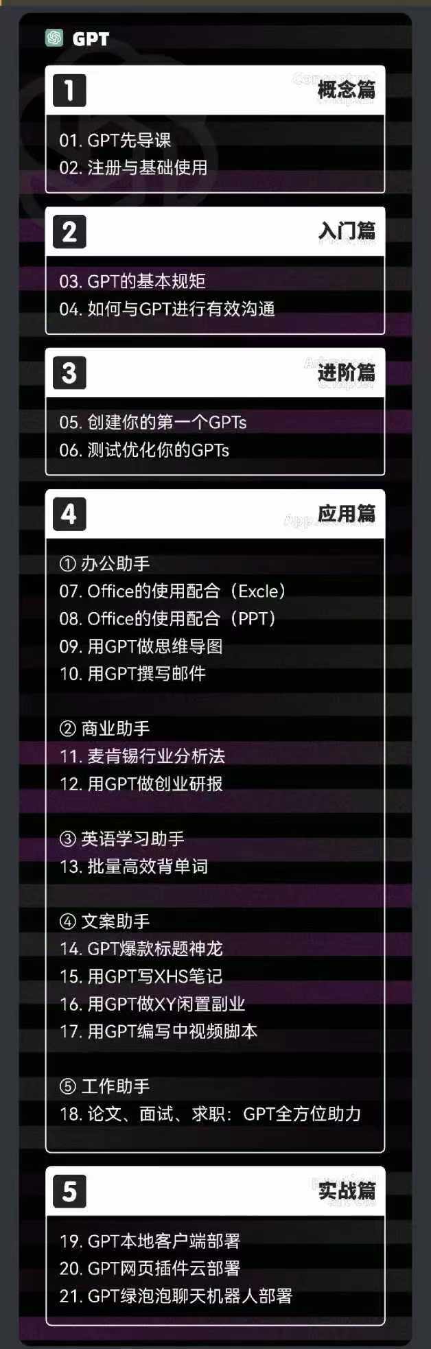 2024-AIGC人工智能零基础到进阶,GPT+MJ+SD商业技术落地(78节)插图2 2024-AIGC人工智能零基础到进阶,GPT+MJ+SD商业技术落地(78节)
