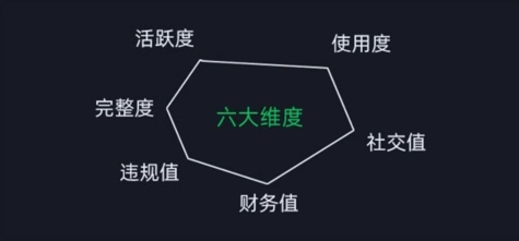 微信安全运营实操攻略,新版升级,更加有效(2024版)插图2 微信安全运营实操攻略,新版升级,更加有效(2024版)