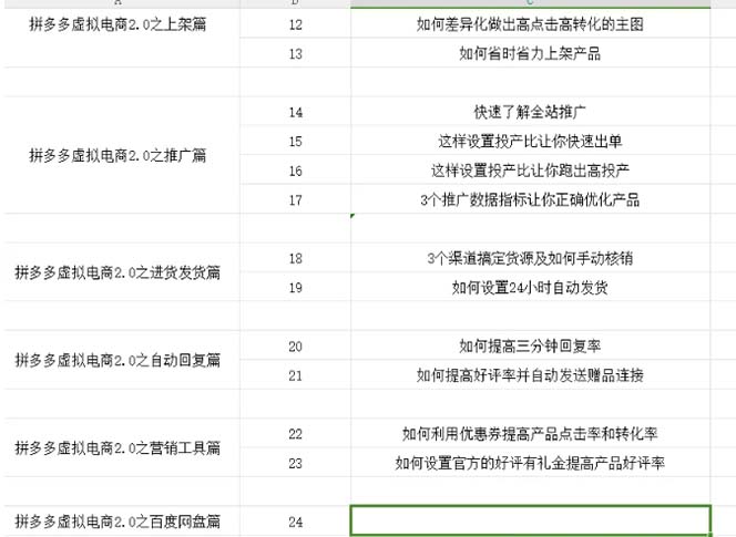 拼多多 虚拟项目-2.0:终极实操指南,一站式教学,轻松开店盈利插图2 拼多多 虚拟项目-2.0:终极实操指南,一站式教学,轻松开店盈利