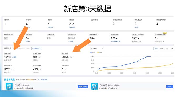 拼多多最新合作日入4000+两天销量过百单,无学费、老运营代操作、小白福利插图2 拼多多最新合作日入4000+两天销量过百单,无学费、老运营代操作、小白福利