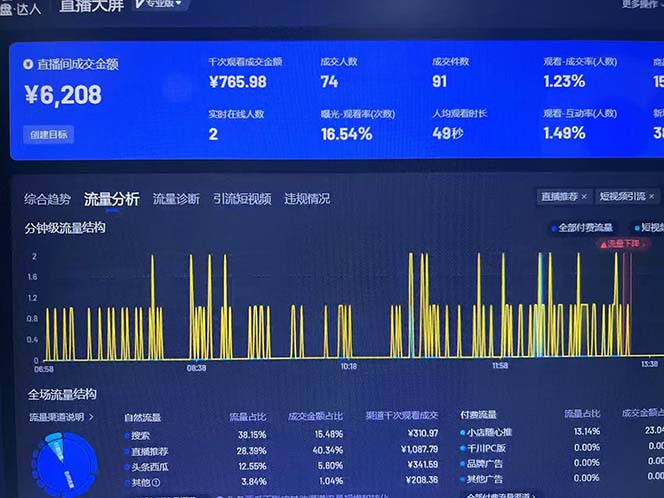 Ai抖音无人直播项目:不风控,不封号,可连续可播,省心省力插图2 Ai抖音无人直播项目:不风控,不封号,可连续可播,省心省力