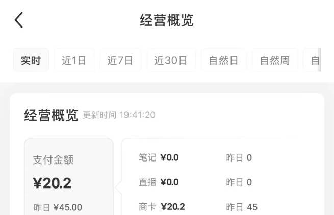 小红书虚拟店铺资料变现,复制粘贴搬运,选品上架到出单,月入2W+插图2 小红书虚拟店铺资料变现,复制粘贴搬运,选品上架到出单,月入2W+