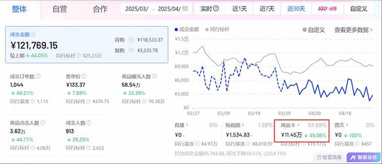 抖音小店全新模式 最新风口,日收入500-5000+!小白简单上手插图2 抖音小店全新模式 最新风口,日收入500-5000+!小白简单上手