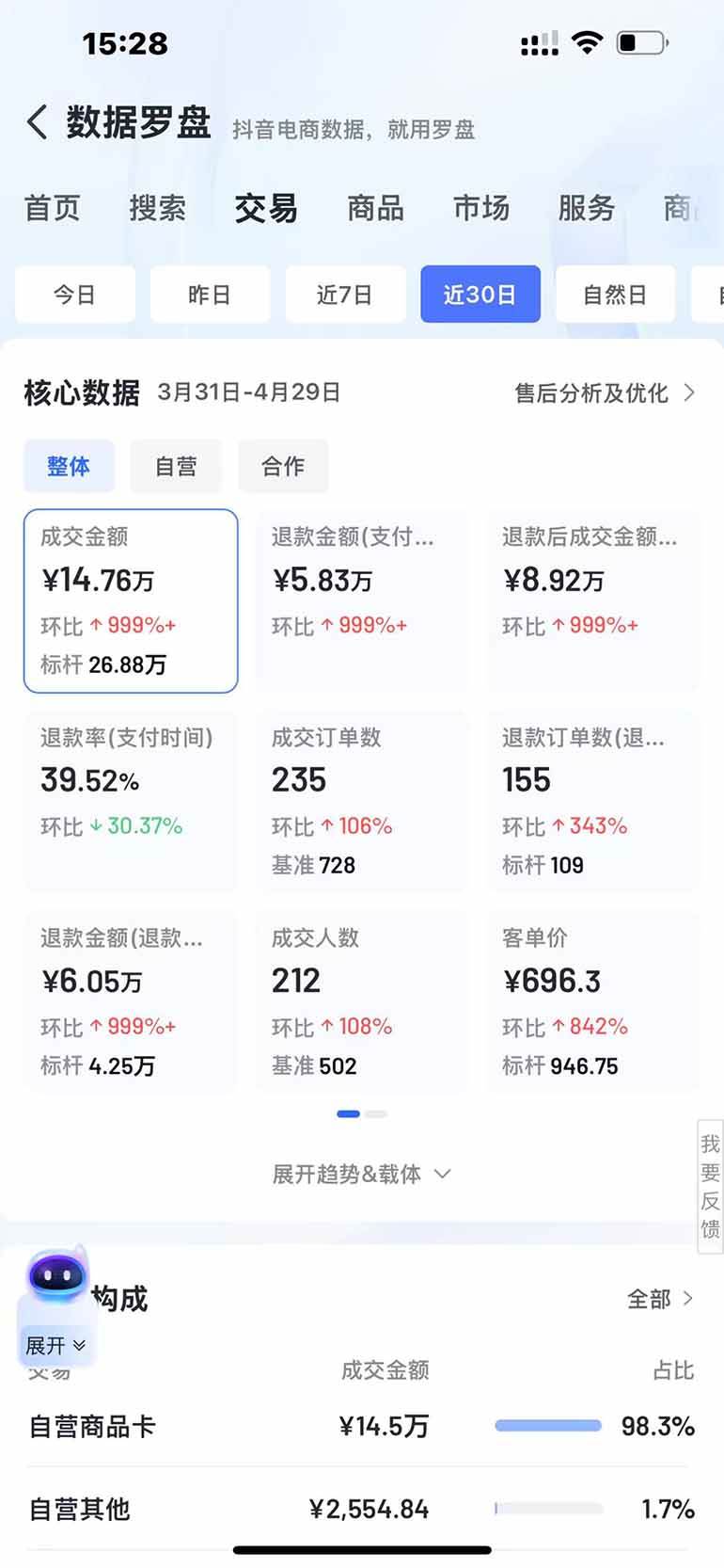 抖音小店全新模式 最新风口，日收入500-5000+！小白简单上手插图3