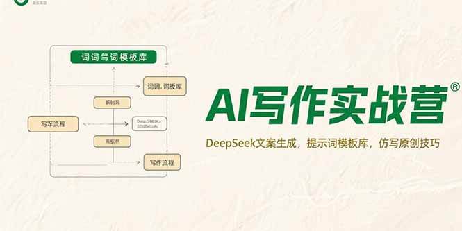 AI写作实战营，DeepSeek文案生成，提示词模板库，仿写原创技巧插图