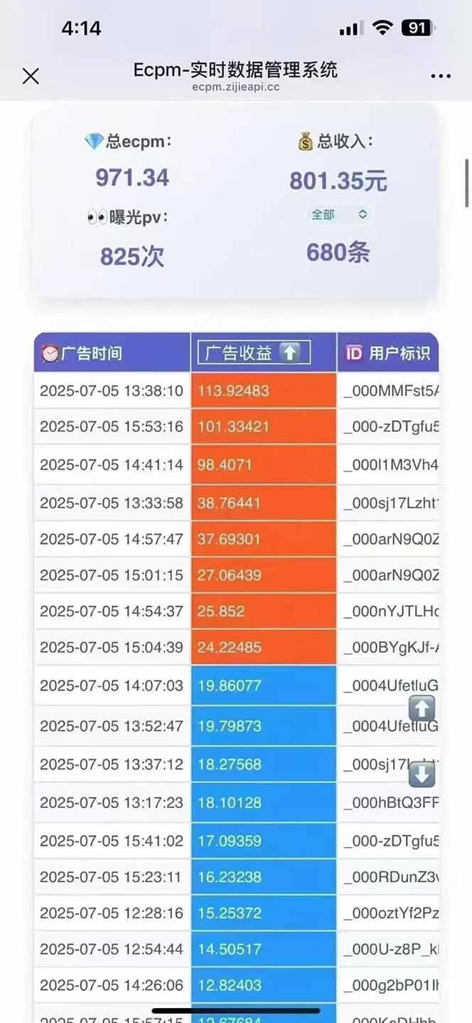 2025最热抖音项目 Ai时代风口项目小程序游戏开发 实测单个游戏日收入1800+插图3 2025最热抖音项目 Ai时代风口项目小程序游戏开发 实测单个游戏日收入1800+