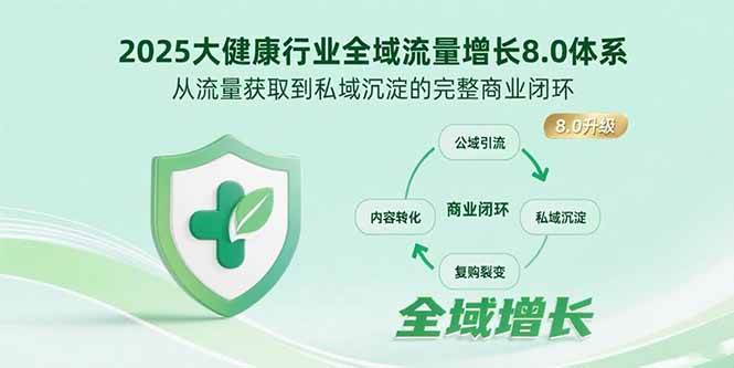 2025大健康行业全域流量增长8.0体系，从流量获取到私域沉淀的完整商业闭环插图