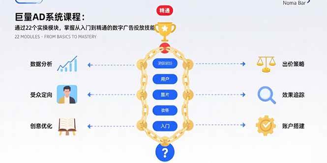 巨量AD系统课程：通过22个实操模块，掌握从入门到精通的数字广告投放技能插图