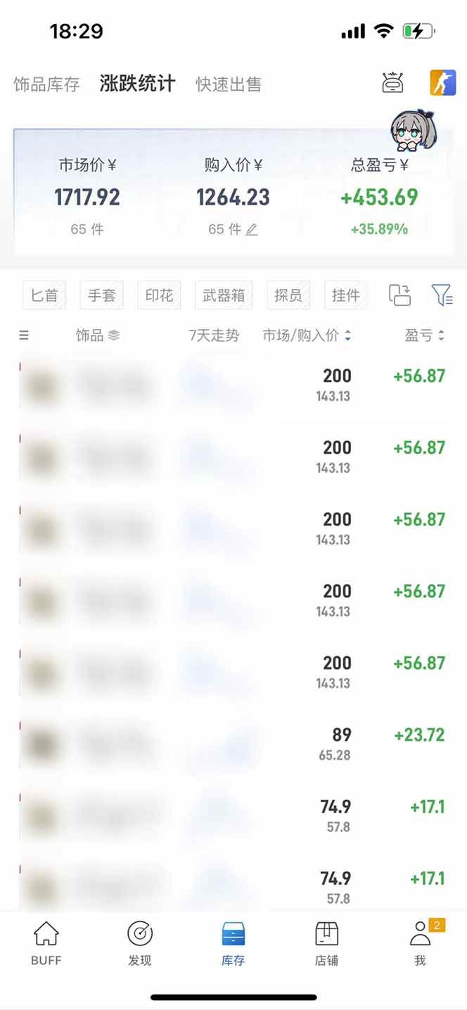 2025网易buff搬砖，一周操作2小时，收入1600+插图2