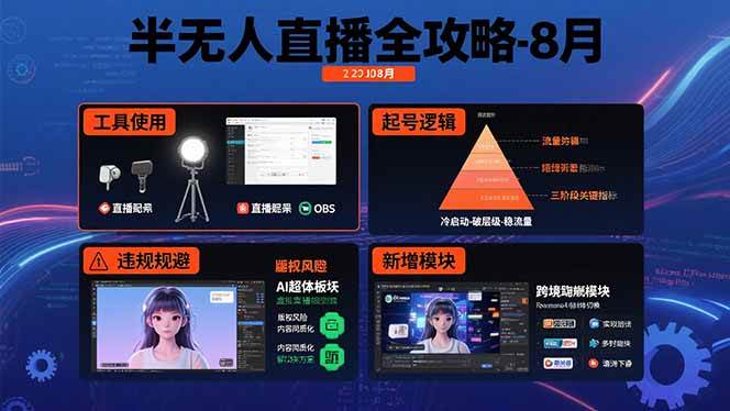 半无人直播全攻略-8月：工具使用+起号逻辑+违规规避,新增AI超体与跨境模块插图