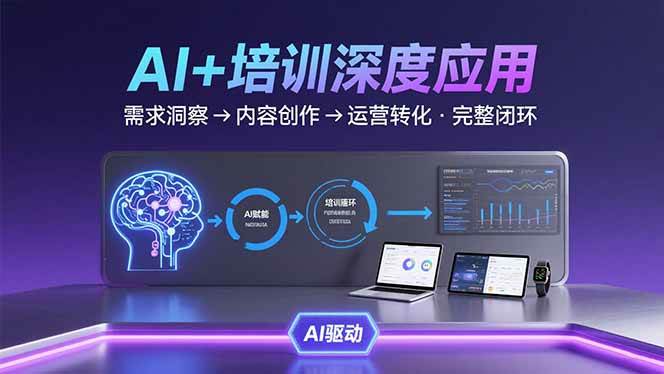 AI技术+培训领域深度应用：需求洞察-内容创作-运营转化  的完整闭环插图