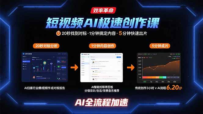 短视频AI极速创作课：20秒找到对标，1分钟搞定内容创作，5分钟快速出片插图