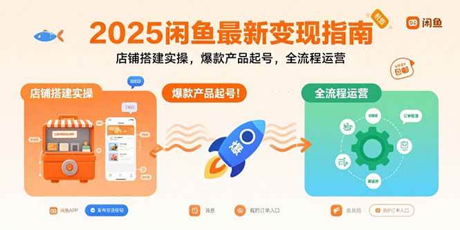 2025闲鱼最新变现指南：店铺搭建实操，爆款产品起号，全流程运营插图
