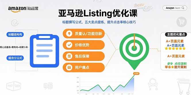 亚马逊Listing优化课，标题撰写公式，五大卖点提炼，提升点击率核心技巧插图
