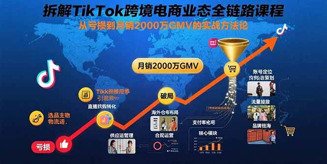 拆解TikTok跨境电商业态全链路课程：从亏损到月销2000万GMV的实战方法论插图
