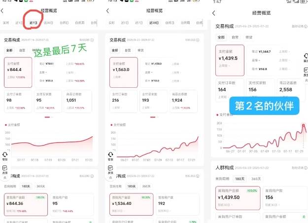 小红书虚拟电商创富课:零成本开店/爆款笔记/自动发货,30天打造被动收入插图2 小红书虚拟电商创富课:零成本开店/爆款笔记/自动发货,30天打造被动收入