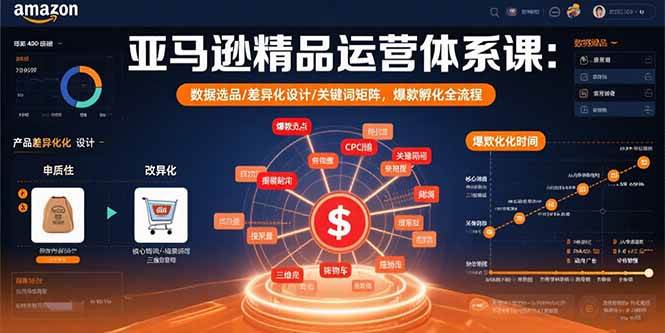 亚马逊精品运营体系课：数据选品/差异化设计/关键词矩阵，爆款孵化全流程插图