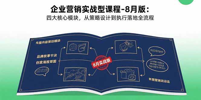 企业营销实战型课程-8月版：四大核心模块，从策略设计到执行落地全流程插图