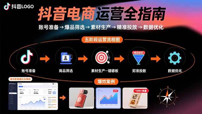 抖音电商运营全指南：账号准备→爆品筛选→素材生产→精准投放→数据优化插图