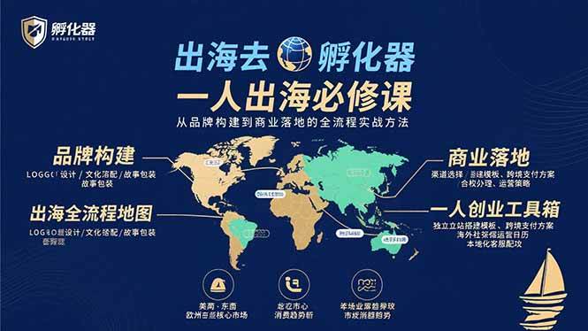 出海去 孵化器 一人出海必修课：从品牌构建到商业落地的全流程实战方法插图