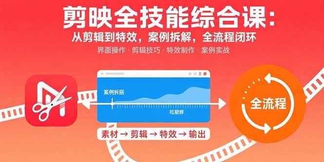 剪映全技能综合课：从剪辑到特效，案例拆解，全流程闭环插图