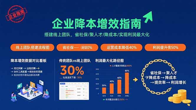 企业降本增效指南：搭建线上团队，省社保/聚人才/降成本/实现利润最大化插图