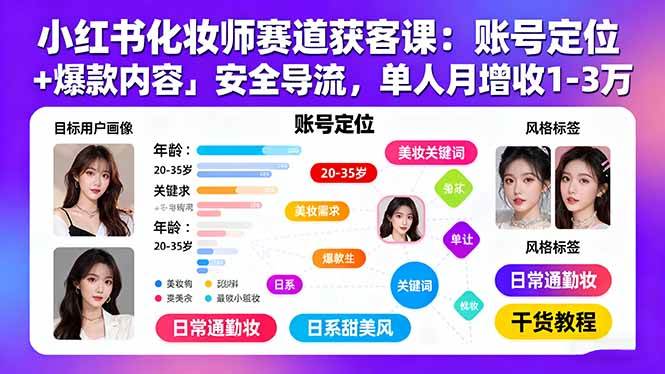 小红书化妆师赛道获客课：账号定位＋爆款内容＋安全导流，单人月增收1-3万插图