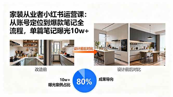 家装从业者小红书运营课：从账号定位到爆款笔记全流程，单篇笔记曝光10w+插图