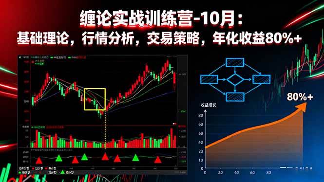 缠论实战训练营-10月:基础理论,行情分析,交易策略,年化收益80%+插图 缠论实战训练营-10月:基础理论,行情分析,交易策略,年化收益80%+