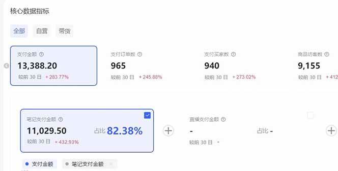 小红书虚拟矩阵3.0:双轨模式+AI半垂直选品+店矩阵插图3 小红书虚拟矩阵3.0:双轨模式+AI半垂直选品+店矩阵