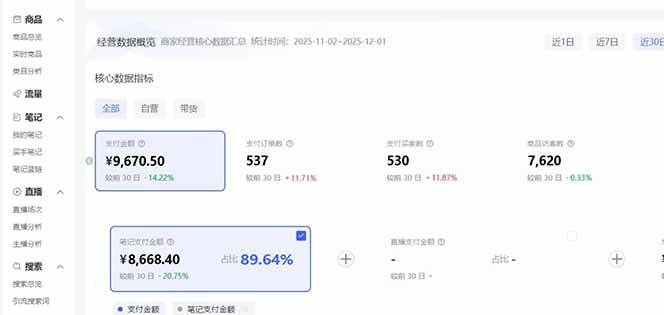 小红书虚拟矩阵3.0:双轨模式+AI半垂直选品+店矩阵插图4 小红书虚拟矩阵3.0:双轨模式+AI半垂直选品+店矩阵