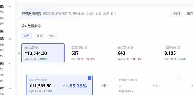 小红书虚拟矩阵3.0:双轨模式+AI半垂直选品+店矩阵插图5 小红书虚拟矩阵3.0:双轨模式+AI半垂直选品+店矩阵