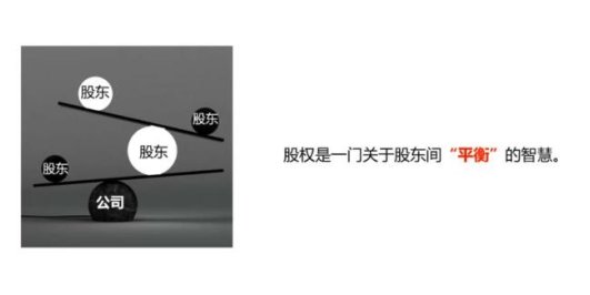 股权激励训练营第3期,零基础30个案例搞定股权激励