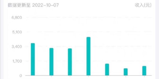 【稳定低保】唯品会搬运得物,小副业轻松月入过千【详细教程】