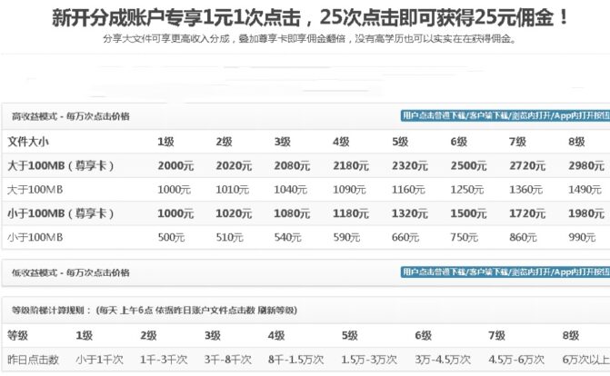 无脑搬运网盘项目,1元1次点击,每天30分钟打造躺赚管道,收益无上限