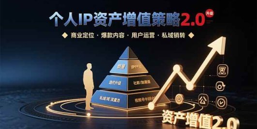 个人IP资产增值策略2.0 拆解商业定位/爆款内容/用户运营/私域销转四大模块
